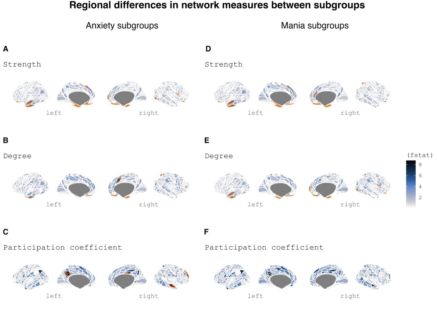 Neurobiologische verschillen in subgroepen van bipolaire depressie
